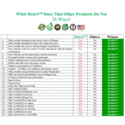 HEIRO For Horses -PBS Animal Health 10002 8