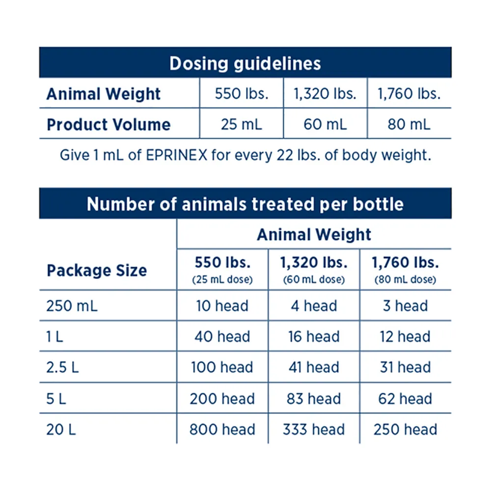 Boehringer Ingelheim Eprinex Cattle Pour-On Dewormer 4 Boehringer Ingelheim Eprinex Cattle Pour-On Dewormer - Image 2