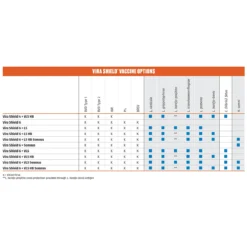Vira Shield 6+L5 HB Cattle Vaccine 5 Vira Shield 6+L5 HB Cattle Vaccine -PBS Animal Health 12962 2