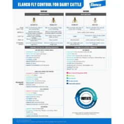 Agita 10 WG Insecticide -PBS Animal Health 17310 4