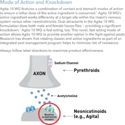 Agita 10 WG Insecticide -PBS Animal Health 17310 8