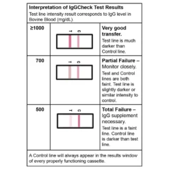 IgGCheck Calf Blood Test Kit -PBS Animal Health 18180 3