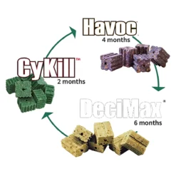 Havoc Attack Rat And Mouse Bait Blocks -PBS Animal Health 18818 2